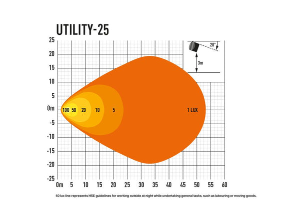 UTILITY-25 (Dual Lamp Kit)